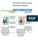Cuadro Comparativo Sobr Competencia Perfecta y Monopolio