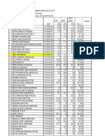 Nilai Lengkap PI1043