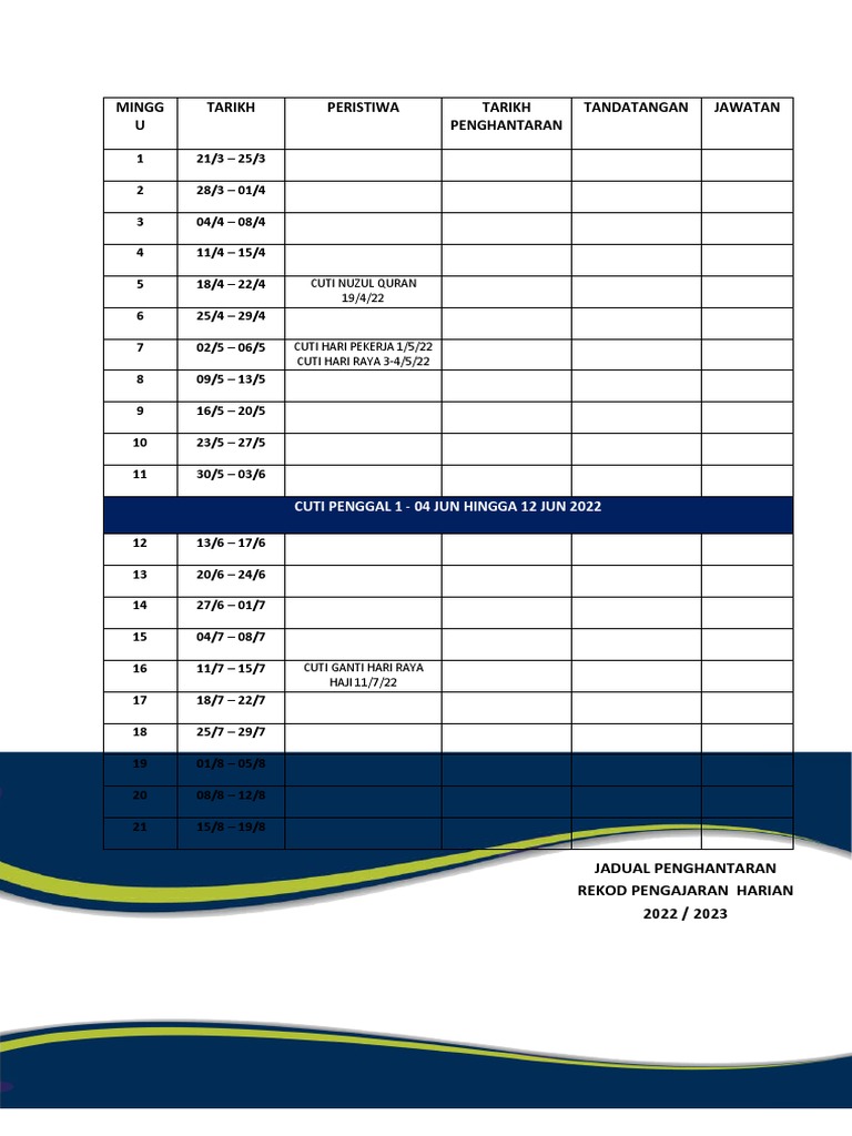 Rekod Penghantaran RPH 2022/2023 | PDF