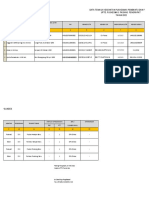 Data Tenaga Kesehatan Puskesmas Pemantau dan Polindes Tahun 2022