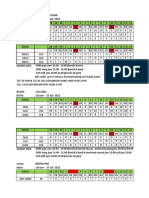 Head Area B'Soniah - Schedule Juli 22