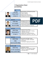 HKN QA/QC Organization Chart (Role & Responsibility)