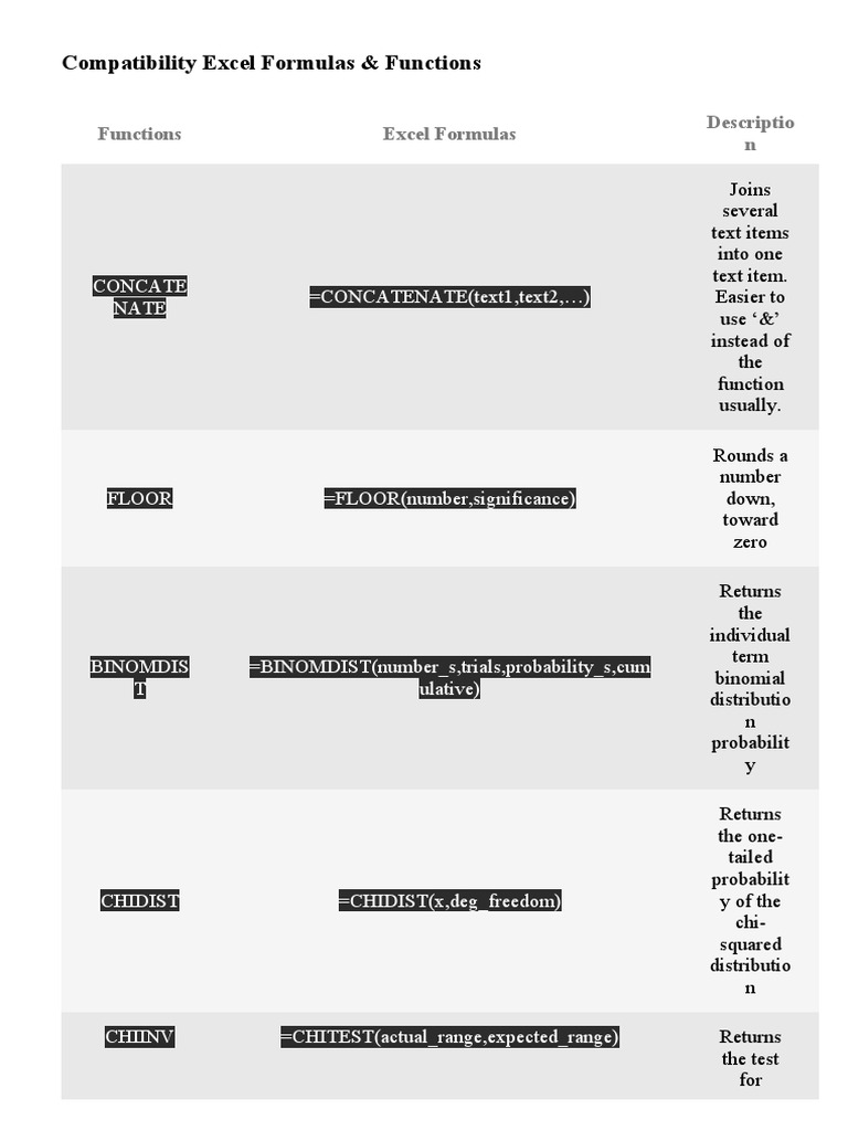 Excel Formulas and Functions Guide | PDF | Probability Distribution ...