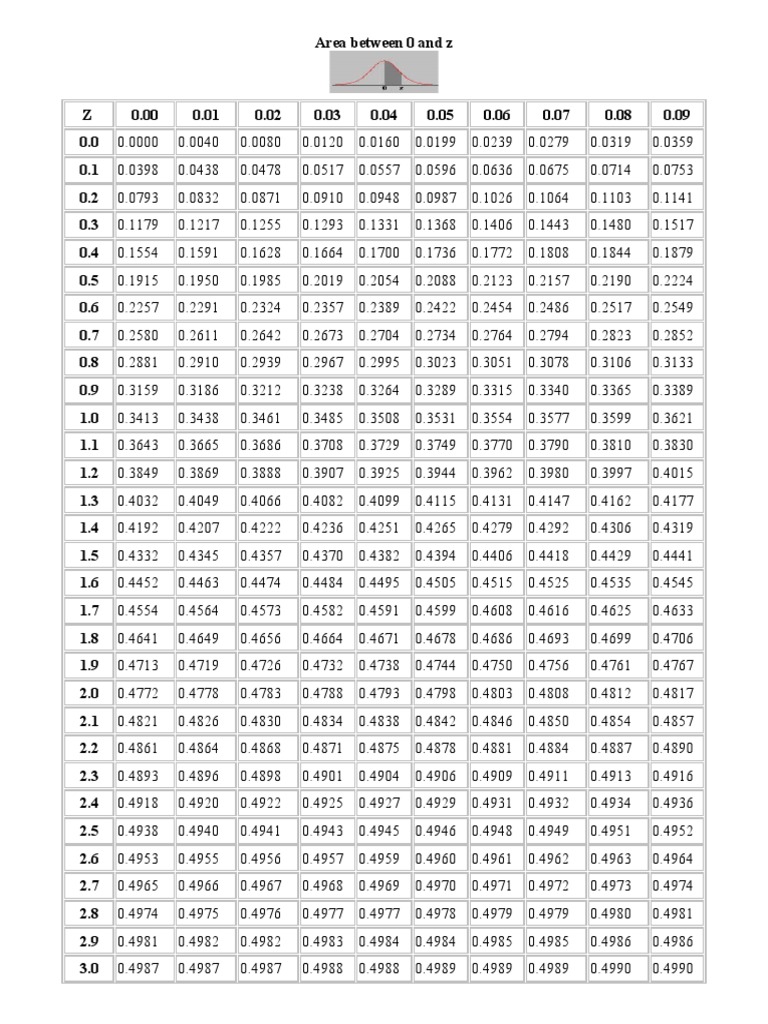 Statistical Tables (Z, T, Chi-Square & F-Tables) | PDF | Statistics ...