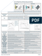 Centrifugal Pump Vs Receprocating Pump