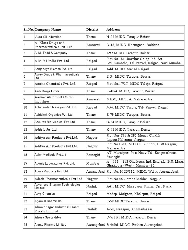 List of Pharmaceutical Units in India PDF Mumbai Pharmaceutics