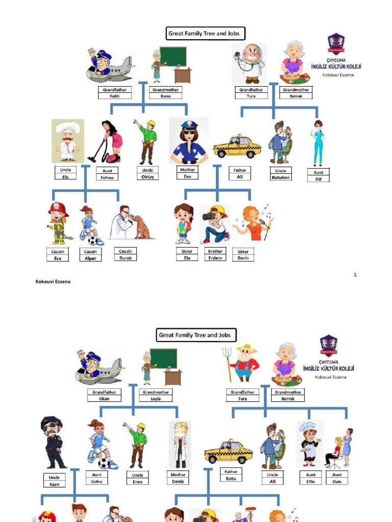 Great Family Tree and Jobs | PDF