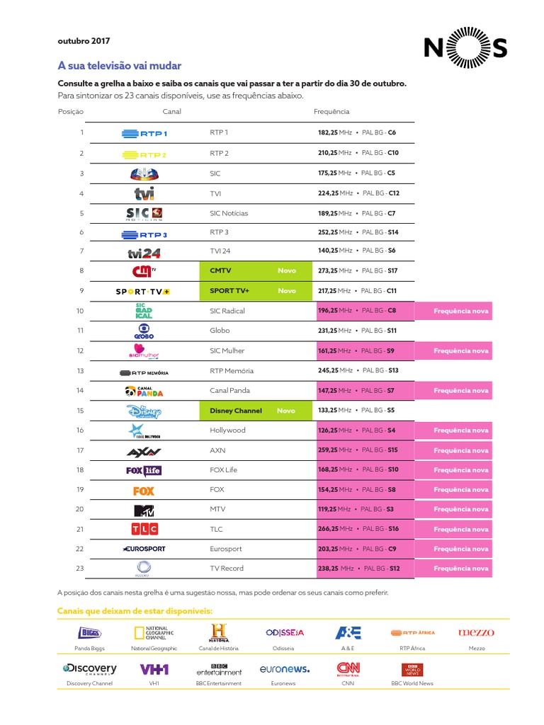 Lista de programas do Canal Panda – Wikipédia, a enciclopédia livre