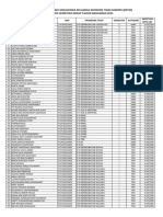 Daftar Nama Mahasiswa Beasiswa Ketm SMTR Genap Ta 2021