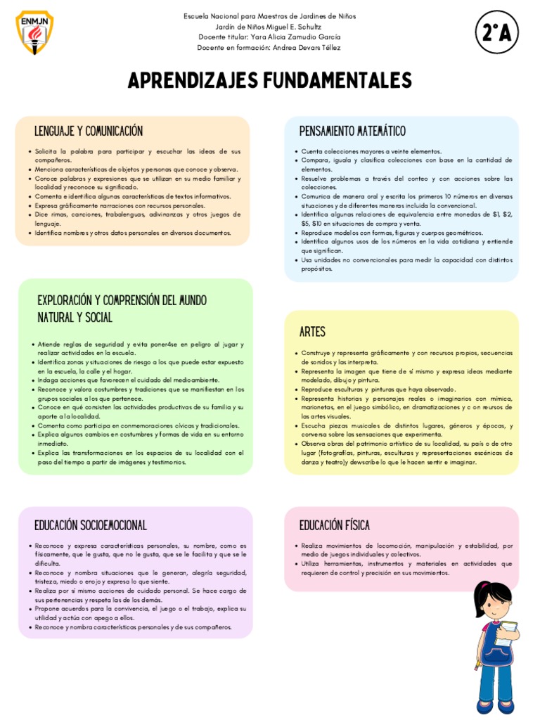 Aprendizajes Fundamentales en Educación Inicial | PDF | Educación de la ...