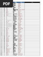 ｊｆｔ editDaftar Kanji　n4