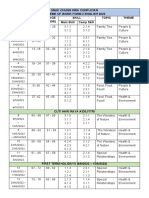 SMJK Chung Hwa Confucian Scheme of Work Form 3 English 2022 Week No of Lessons (SOW) Skill Topic Theme Main Skill Comp Skill