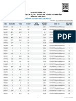 Danh Sách Điểm Thi 119-THPT Hoa Lư a (Hoa Lư) KỲ THI TUYỂN SINH LỚP 10 THPT SỞ GIÁO DỤC VÀ ĐÀO TẠO NINH BÌNH NĂM HỌC 2022 - 2023