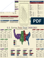 Cotton Fiber Chart Eng - 21