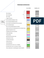 Simbología de Alteraciones