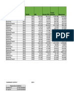 Co Name SIC Year AR Gross PPE Revenue Total Assets: Regression Statistics