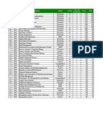 ID Course Subject Area Term Max Min No. of Sections