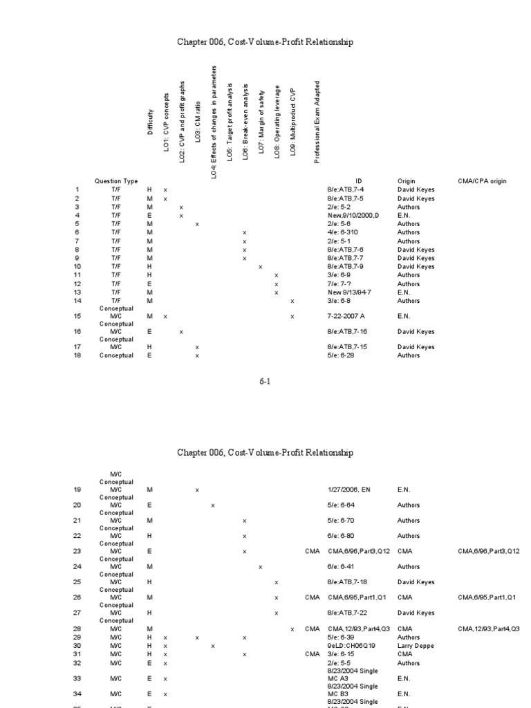 Cost-Volume-Profit Analysis Overview | PDF | Economies | Business Economics
