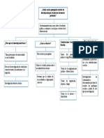 Principales Métodos de Investigación para Mi Carrera