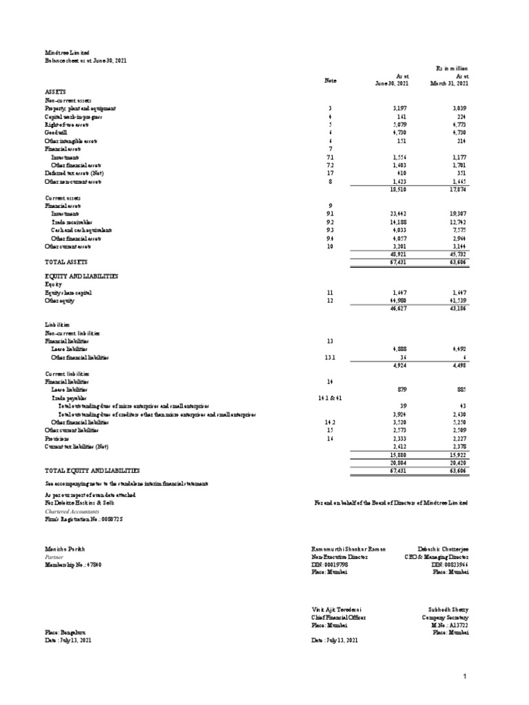 Ind As Financials Standalone q1 Fy 22 PDF Historical Cost Economies