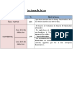 Les Taux de La Tva