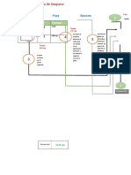 Diagrama de Procesos