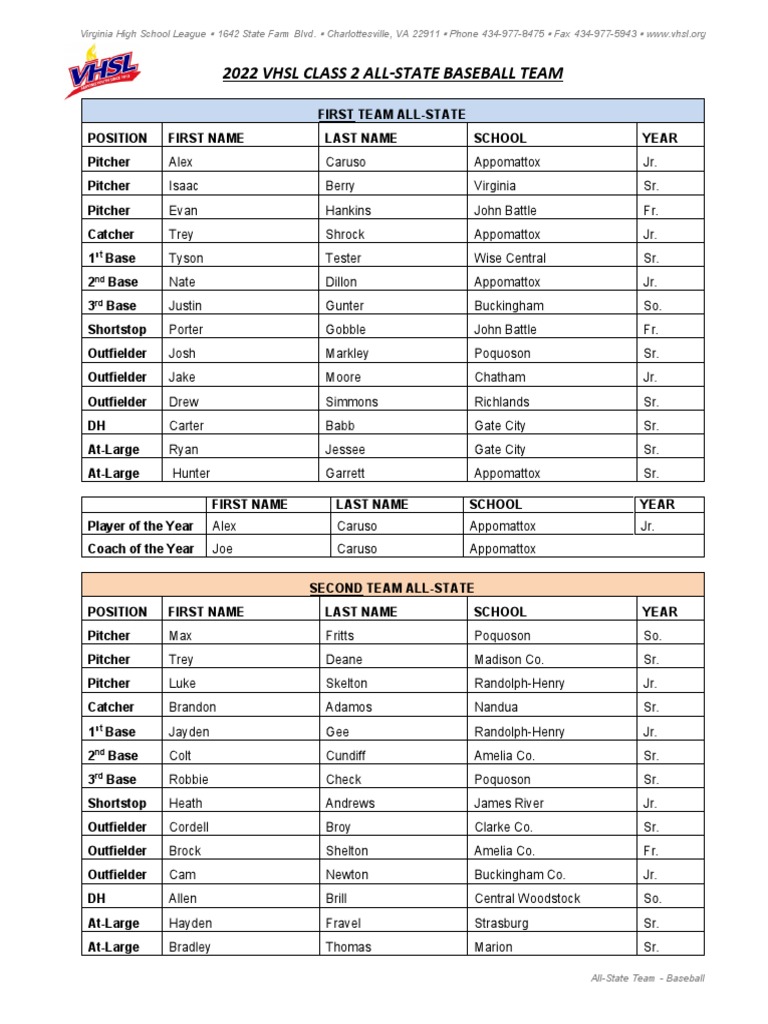 VHSL Class 2 Baseball All State Teams PDF Games Of Physical Skill