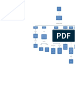 Propiedades Fisicas Del Suelo Mapa Conceptual