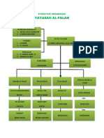 Struktur Organisasi Yayasan Al Falah