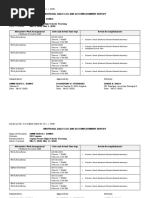 Individual Daily Log and Accomplishment Report