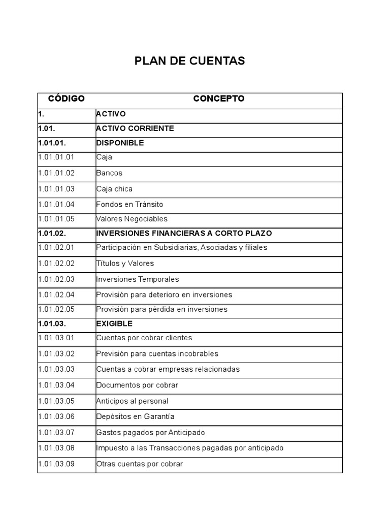 Plan de Cuentas | PDF | Activo fijo | Impuestos