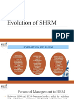 EVOLUTION of SHRM, Traditionmodern HRM, Barriers, Role of SHRM