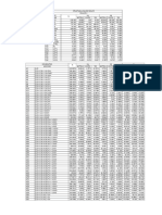 Structural analysis results column forces