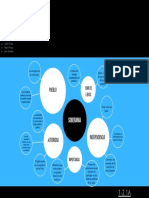 Verde y Negro Minimalista Historia Mapa Mental