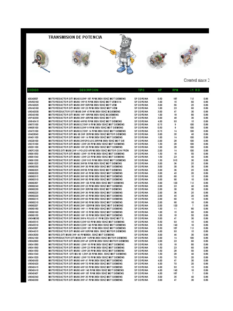 Motoreductores SITI MU90 Catalogo | PDF | Technology & Engineering