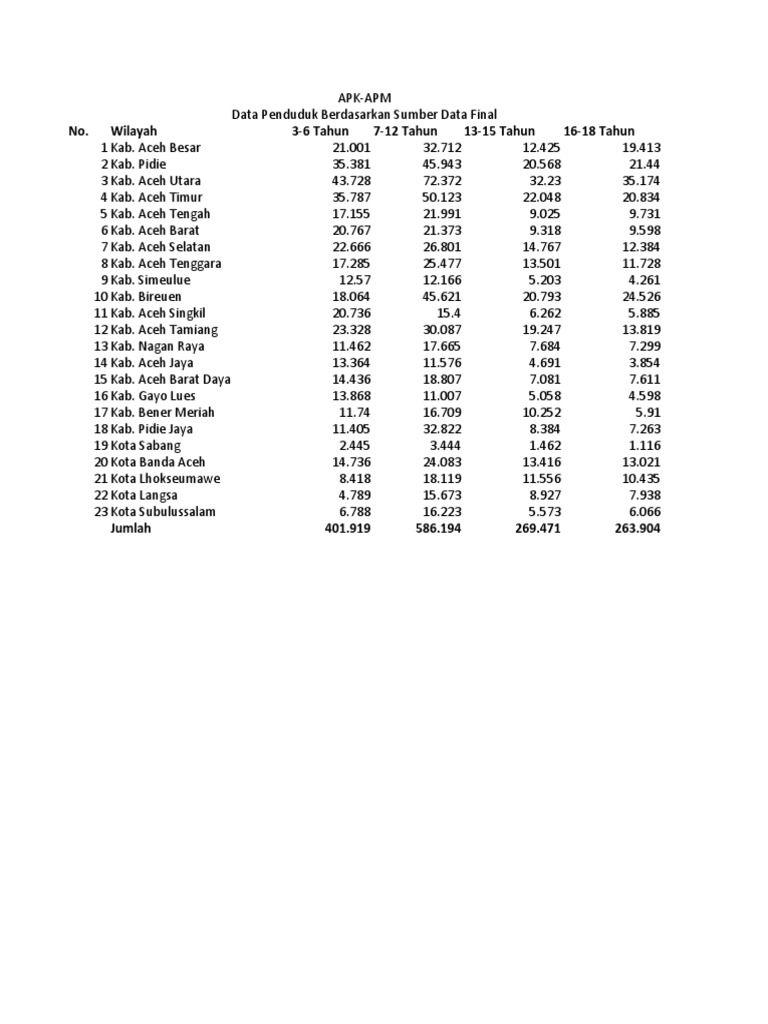 Apk Apm PDF