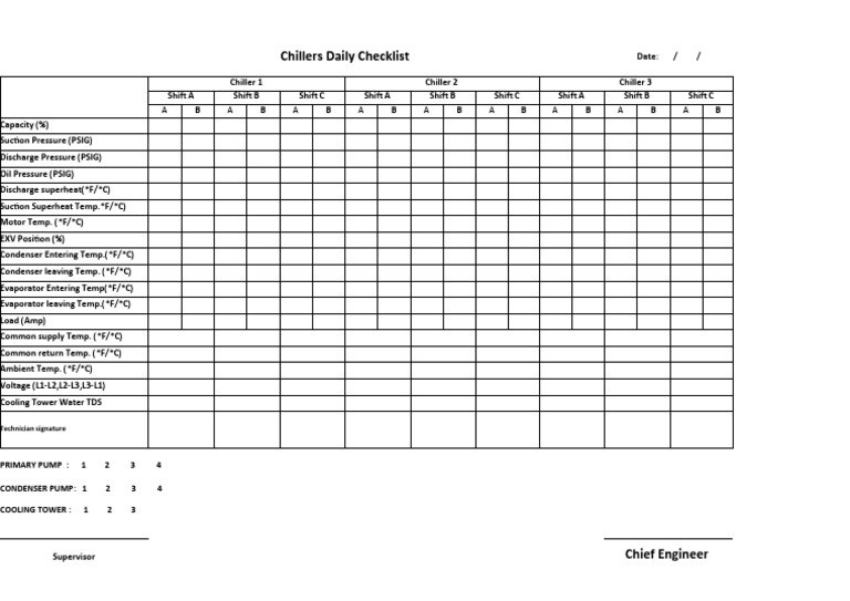 Chillers Daily Checklist PDF