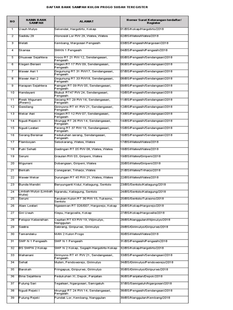 Daftar Bank Sampah Kulon Progo 2023 | PDF