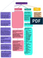 Mapa Conceptual Plantilla Word #1