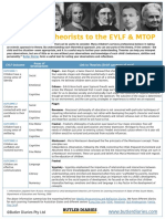 Linking The Theorists To The Eylf Mtop