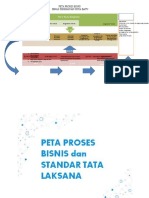 Dinkes-Peta Proses Bisnis 2018