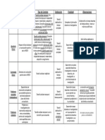 Tipos de Contrato PDI Laboral LOU