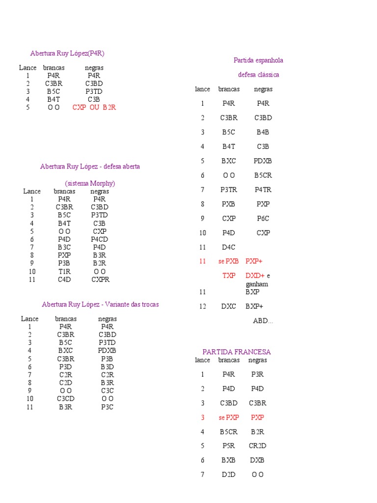 Apertura Ruy Lopez, PDF, Aperturas de ajedrez