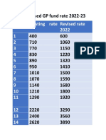 Revised Gp Fund Rates (1)