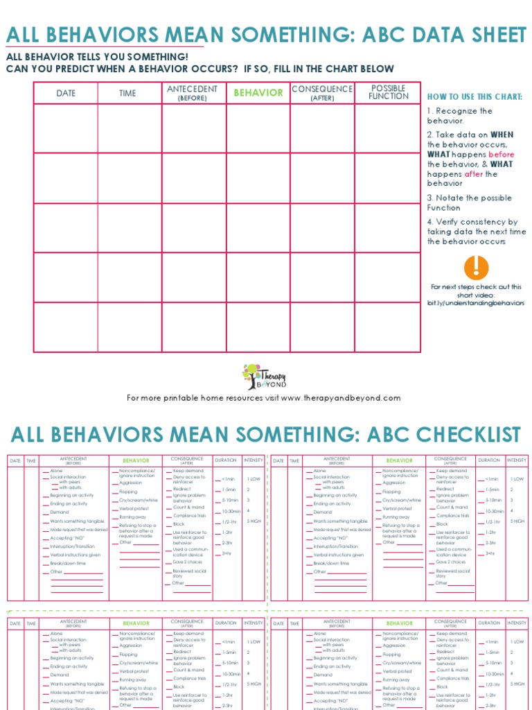 ABC-Data-Sheet.-Checklist | PDF | Reinforcement | Aggression