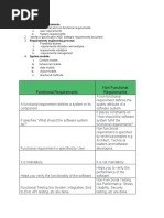 Functional Requirements Non Functional Requirements: 4. I. Ii. Iii. Iv. V