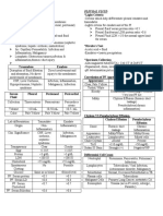 Serous Physiology Pleural Fluid