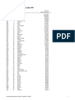 Gross Domestic Product 2020, PPP: Ranking Economy