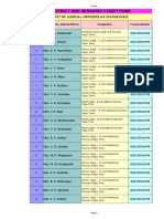 District and Sessions Court Pune: List of Judicial Officers As On 05/01/2022