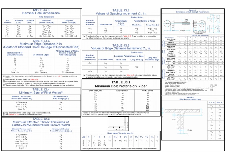 AISC Details | PDF